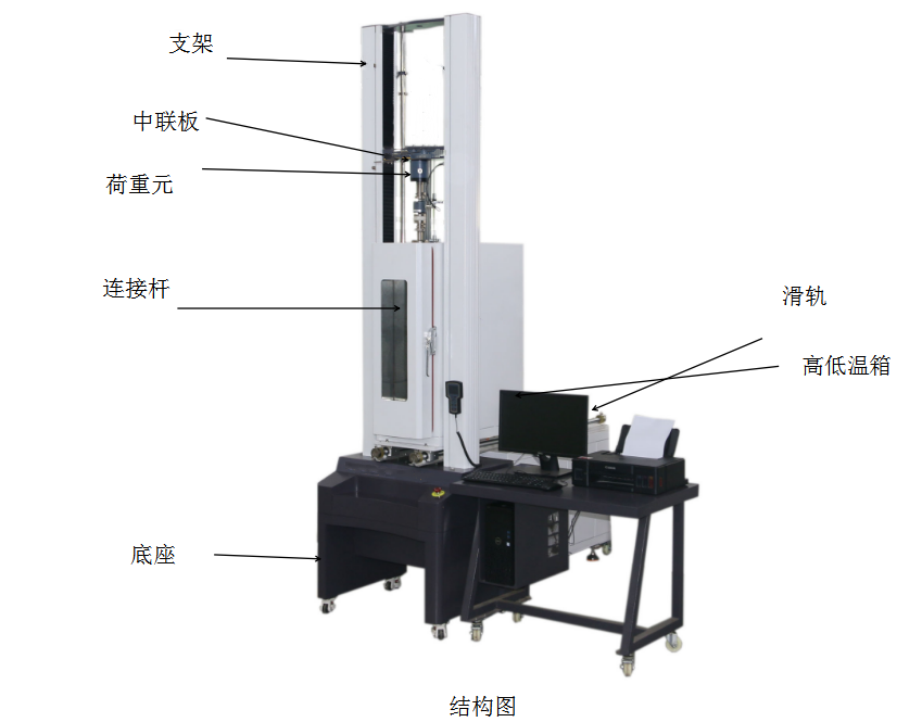 拉力試驗機是怎么工作的？